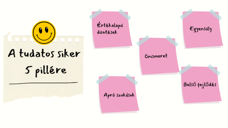 a tudatos siker 5 pillére